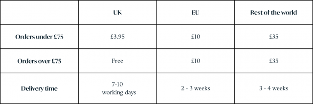 Mail Order Delivery Times & Prices